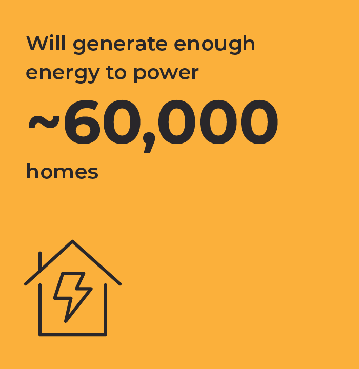 Orange square and a lightning bolt inside a house icon with the following text: Will generate enough energy to power ~60,000 homes