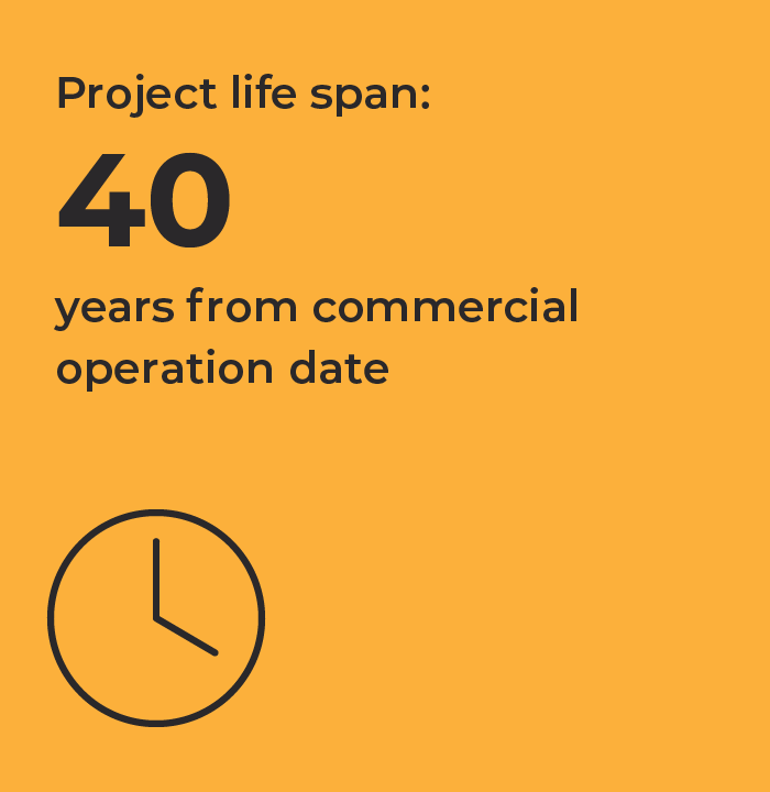 Orange square and a clock icon with the following text: Project life span: 40 years from commercial