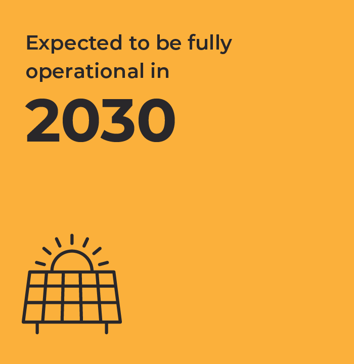 Orange square and a solar panel icon with the following text: Expected to be fully operational in 2030
