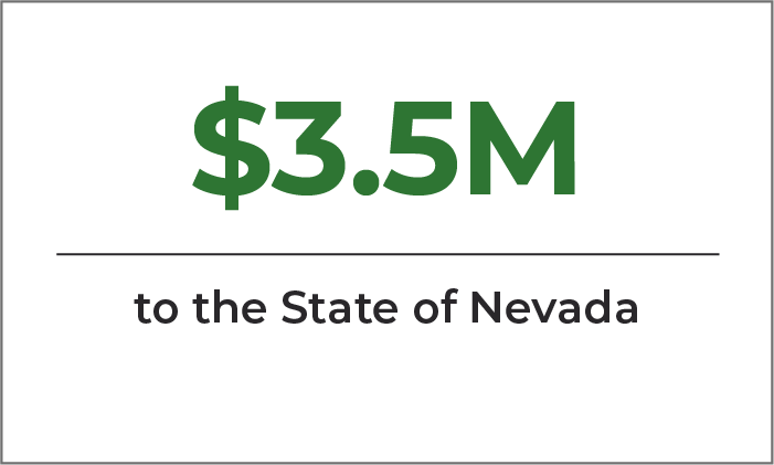 Nye County Property Tax Benefit: $3.5M to the State of Nevada