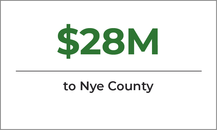 Nye County Property Tax Benefit: $28M to Nye County