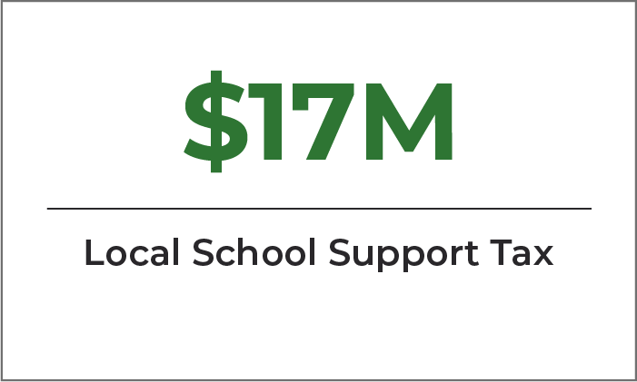 Nye County Sales + Use Tax Benefit: $17M Local School Support Tax