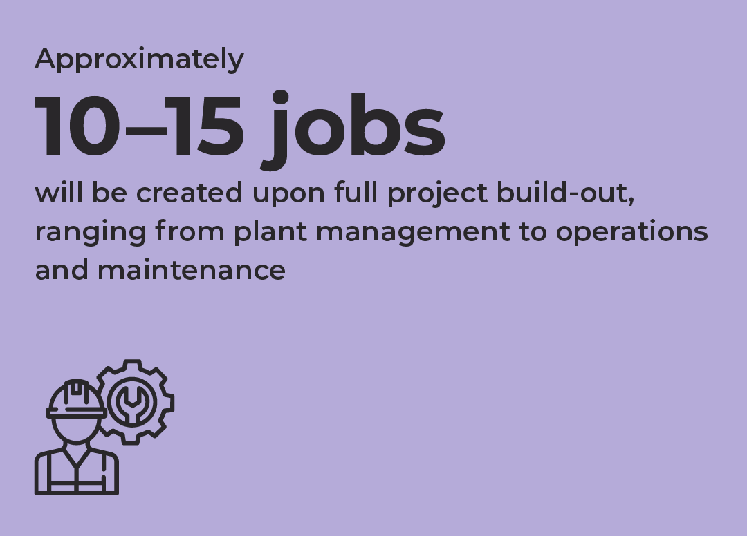 Operations Jobs: Approximately 10–15 jobs created upon project completion, from plant management to maintenance. Image includes an icon of a worker and gear.