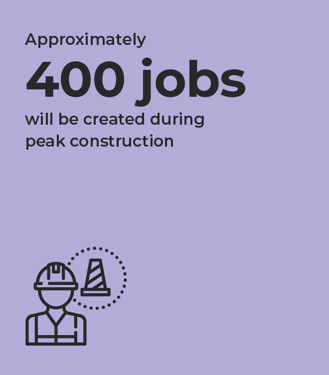 Construction jobs: Approximately 400 jobs will be created during peak construction