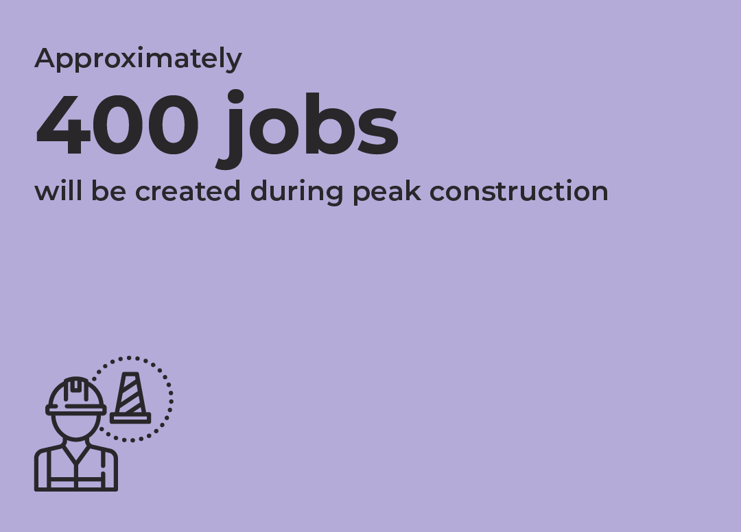 Construction jobs: Approximately 400 jobs will be created during peak construction